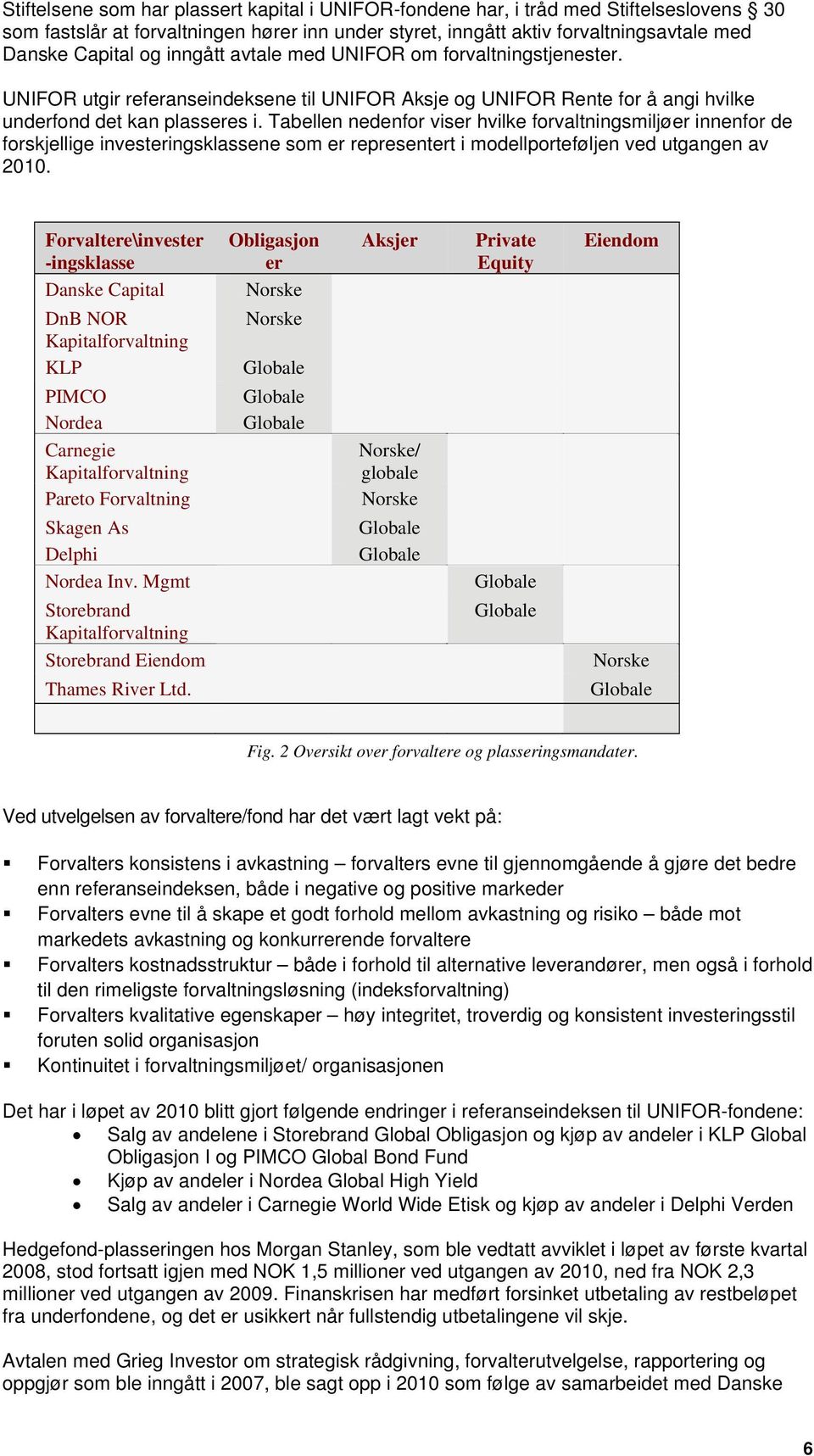 Tabellen nedenfor viser hvilke forvaltningsmiljøer innenfor de forskjellige investeringsklassene som er representert i modellporteføljen ved utgangen av 20.