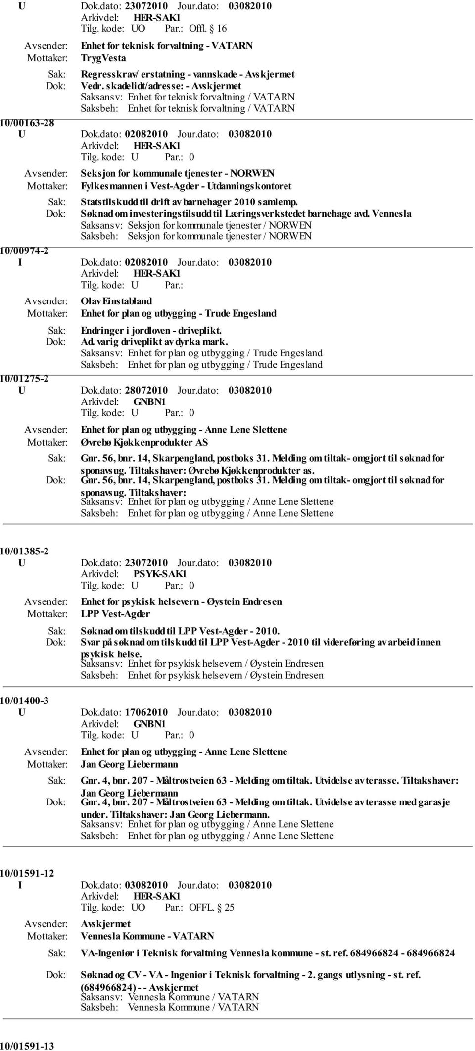 dato: Seksjon for kommunale tjenester - NORWEN Fylkesmannen i Vest-Agder - Utdanningskontoret Statstilskudd til drift av barnehager 2010 samlemp.