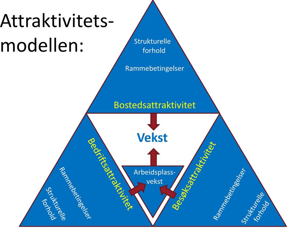 Bostedsattraktivitet