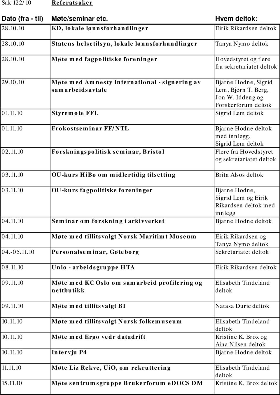 Sigrid Lem 02.11.10 Forskningspolitisk seminar, Bristol Flere fra Hovedstyret og sekretariatet 03.11.10 OU-kurs HiBo om midlertidig tilsetting Brita Alsos 03.11.10 OU-kurs fagpolitiske foreninger Bjarne Hodne, Sigrid Lem og Eirik Rikardsen med innlegg 04.