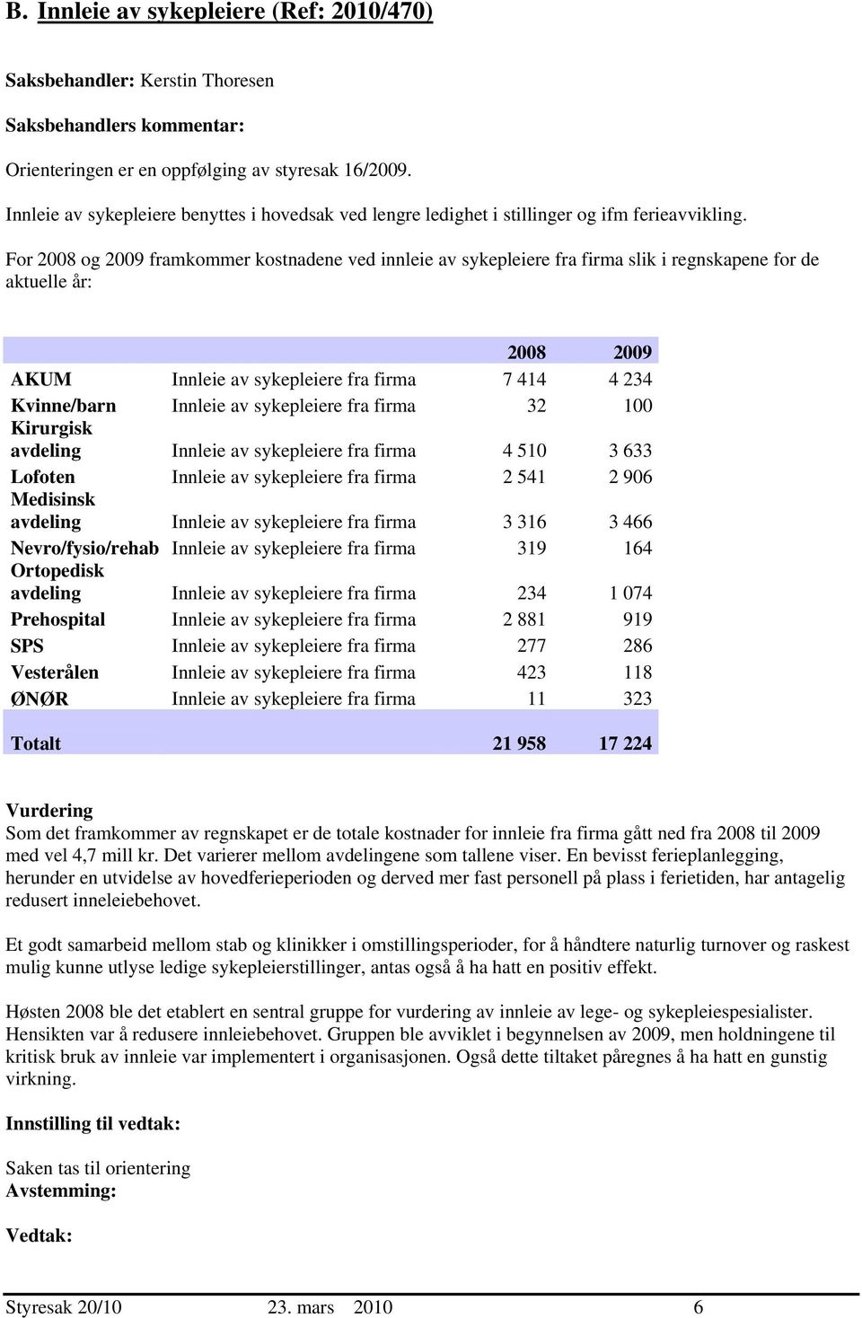 For 2008 og 2009 framkommer kostnadene ved innleie av sykepleiere fra firma slik i regnskapene for de aktuelle år: 2008 2009 AKUM Innleie av sykepleiere fra firma 7 414 4 234 Kvinne/barn Innleie av