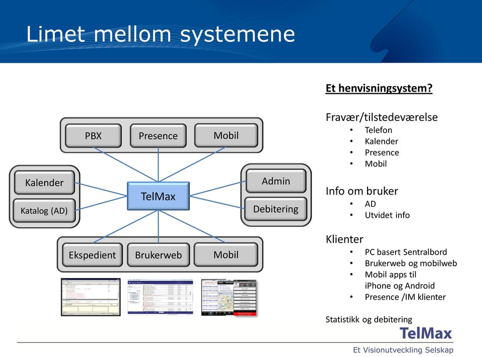 Katalog (AD) TelMax Admin Debitering Info om bruker AD Utvidet info Ekspedient Brukerweb