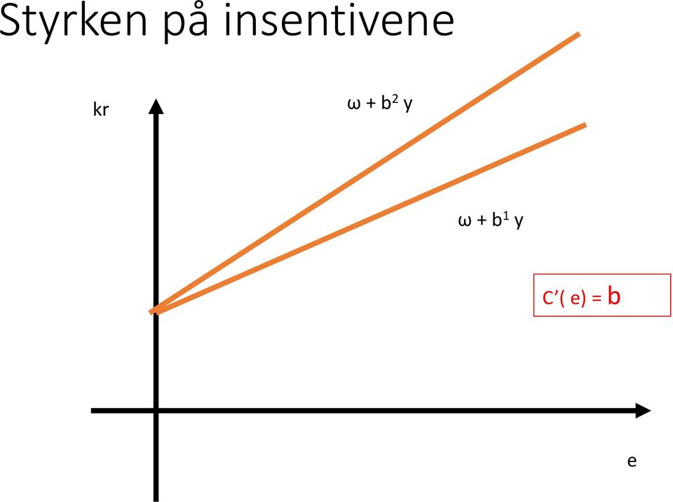 ω + b 2 y ω +