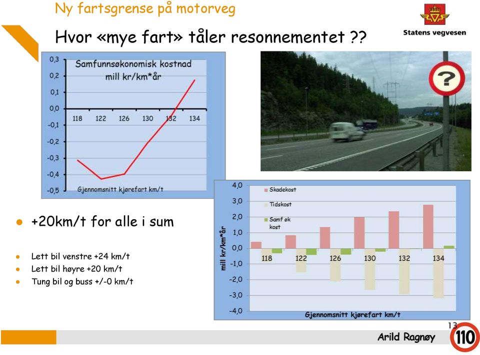 ? +20km/t for alle i sum Lett bil venstre