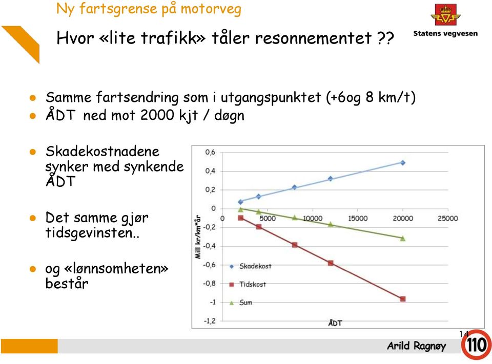 ? Samme fartsendring som i utgangspunktet (+6og 8 km/t) ÅDT