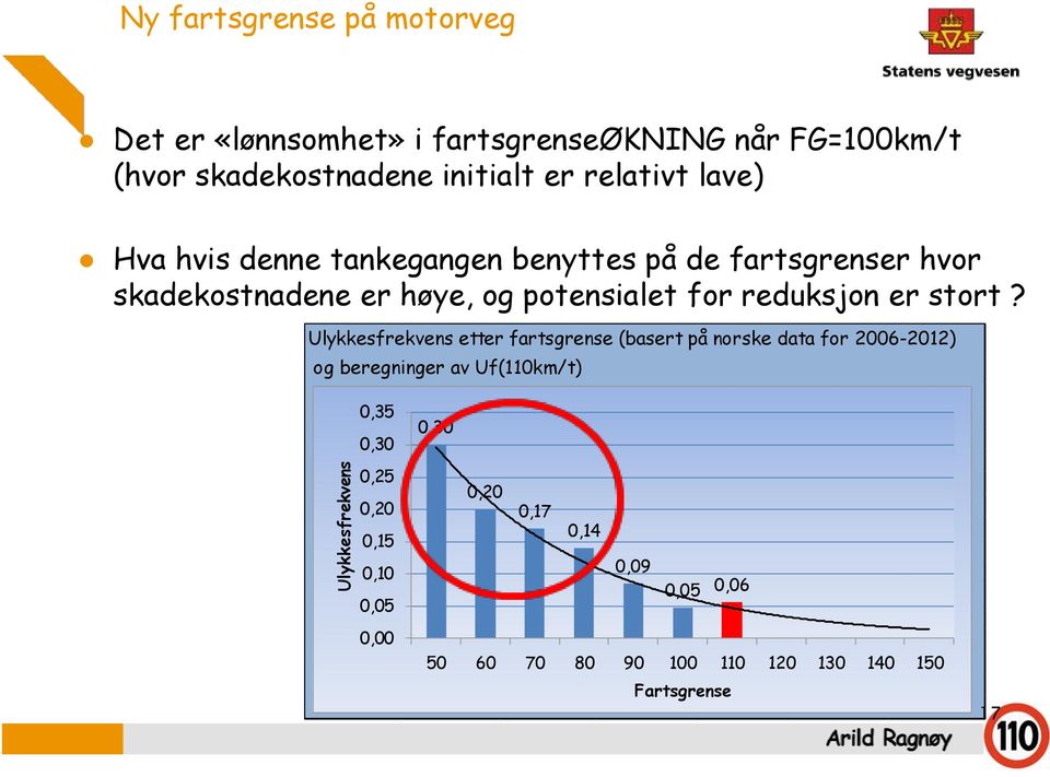 potensialet for reduksjon er stort?