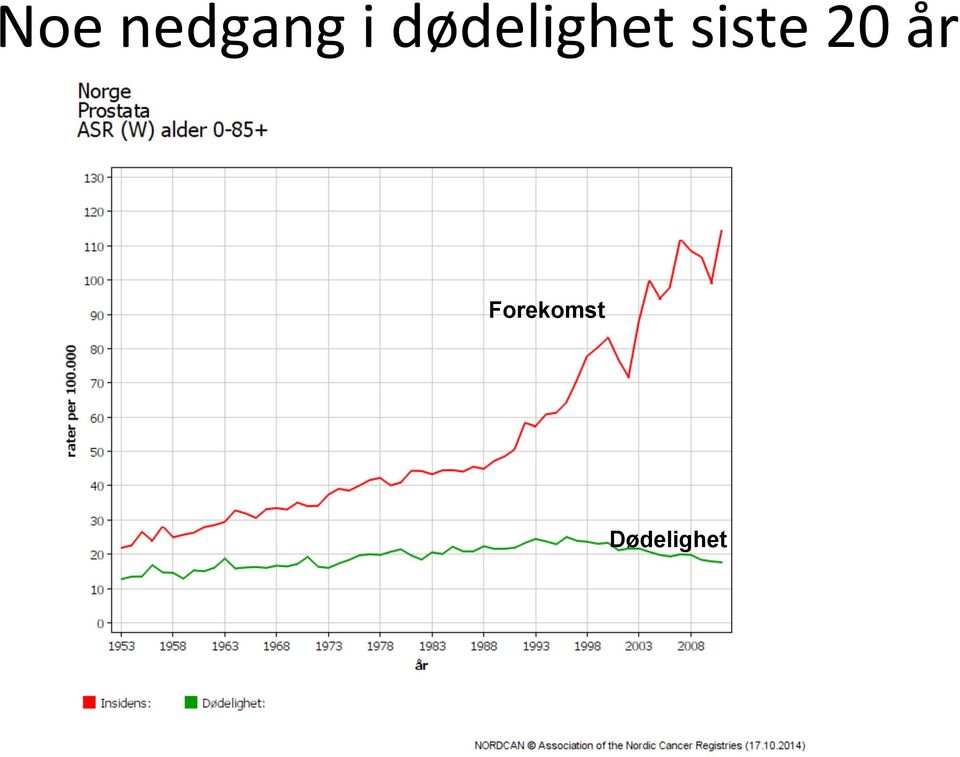 siste 20 år