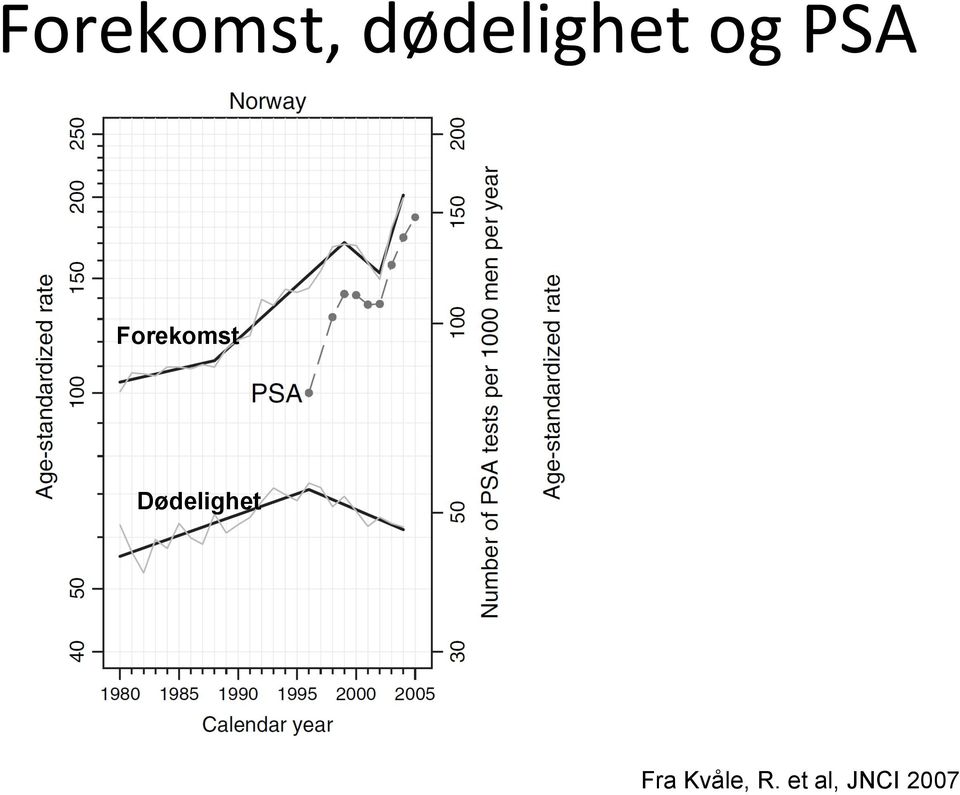 Forekomst