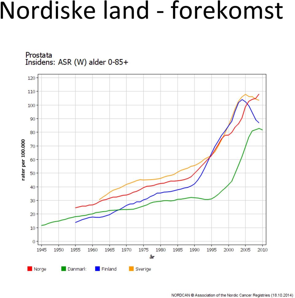 forekomst