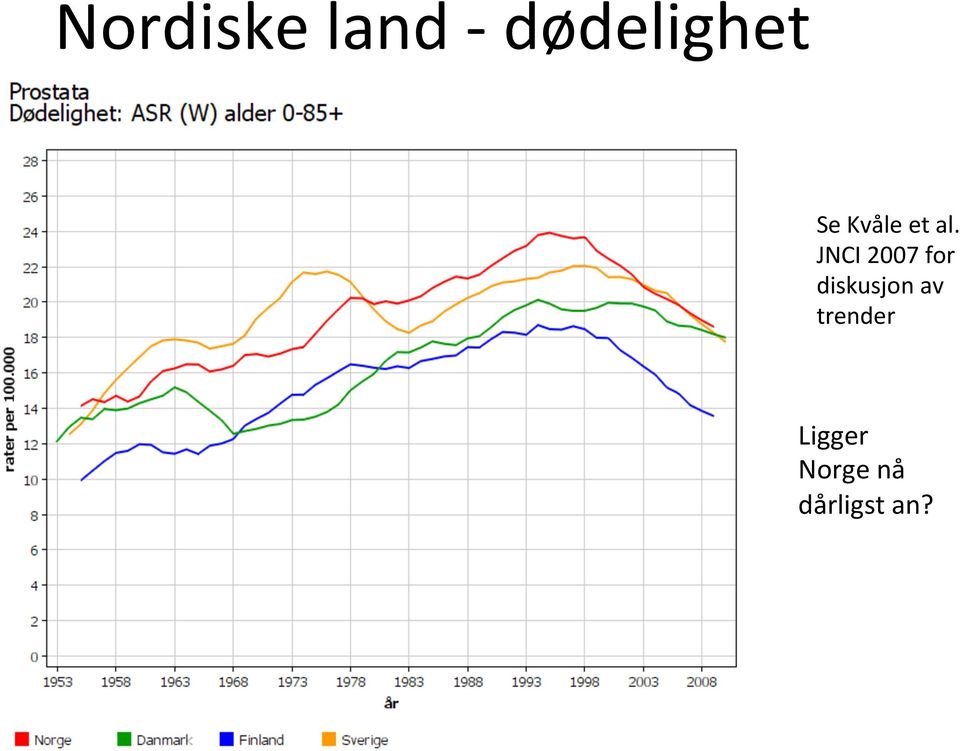 JNCI 2007 for diskusjon av