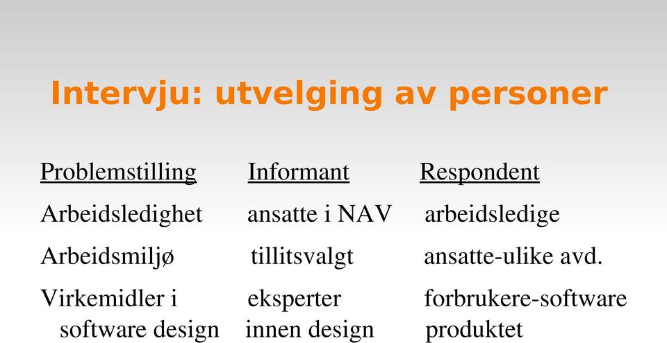 Arbeidsmiljø tillitsvalgt ansatte ulike avd.