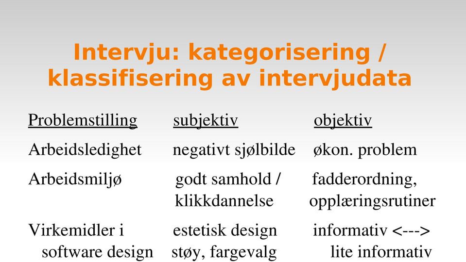 problem Arbeidsmiljø godt samhold / fadderordning, klikkdannelse