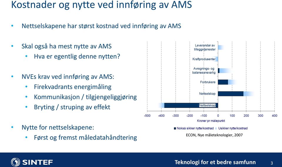 NVEs krav ved innføring av AMS: Firekvadrants energimåling Kommunikasjon /