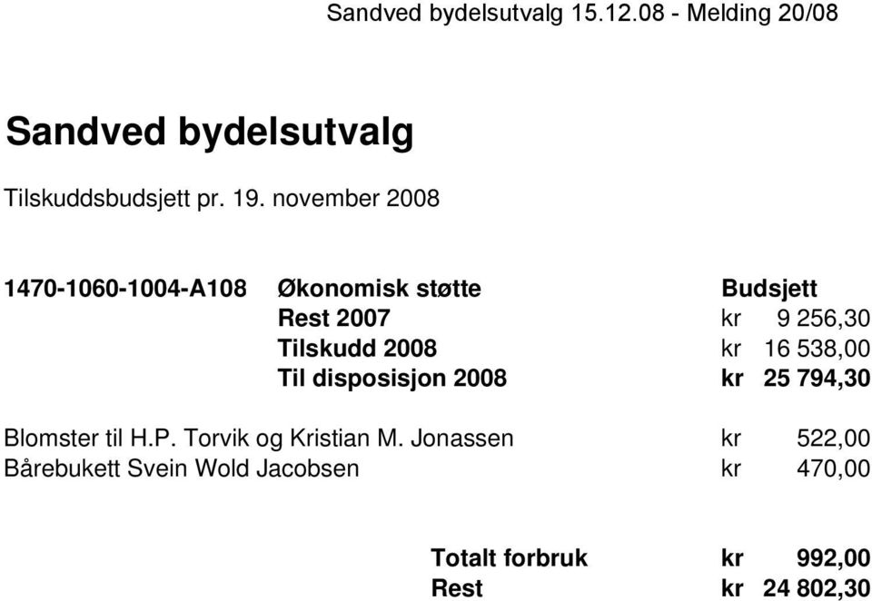 2008 kr 16 538,00 Til disposisjon 2008 kr 25 794,30 Blomster til H.P. Torvik og Kristian M.