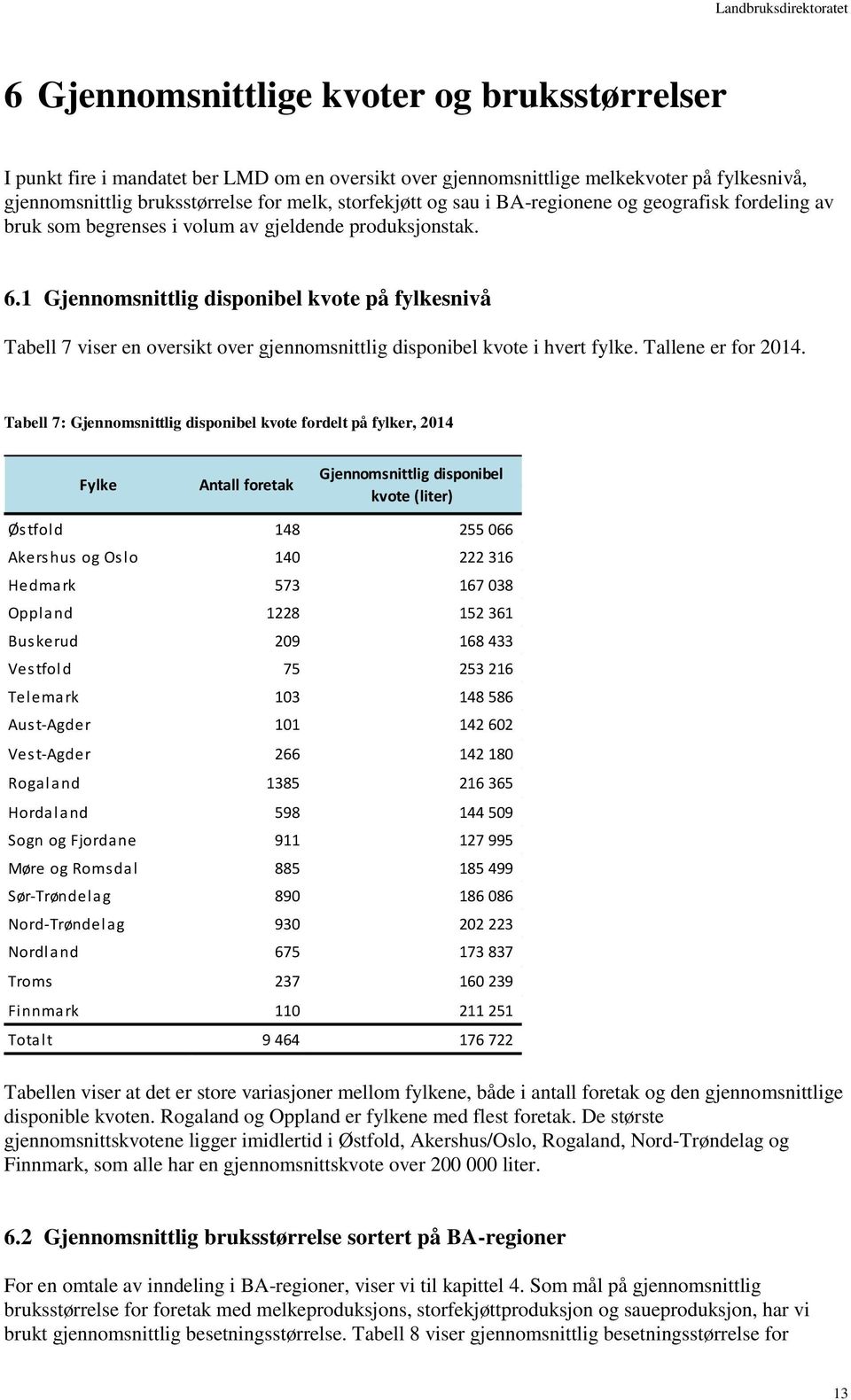 1 Gjennomsnittlig disponibel kvote på fylkesnivå Tabell 7 viser en oversikt over gjennomsnittlig disponibel kvote i hvert fylke. Tallene er for 2014.