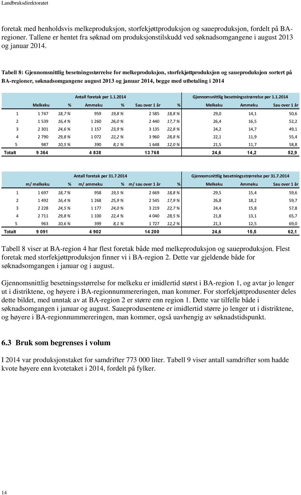 Tabell 8: Gjennomsnittlig besetningsstørrelse for melkeproduksjon, storfekjøttproduksjon og saueproduksjon sortert på BA-regioner, søknadsomgangene august 2013 og januar 2014, begge med utbetaling i