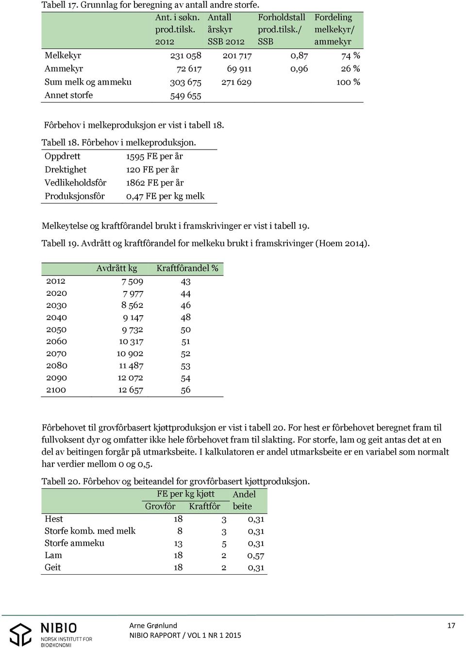 / SSB Fordeling melkekyr/ ammekyr Melkekyr 231 058 201 717 0,87 74 % Ammekyr 72 617 69 911 0,96 26 % Sum melk og ammeku 303 675 271 629 100 % Annet storfe 549 655 Fôrbehov i melkeproduksjon er vist i