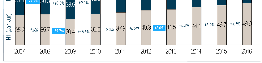 2008-09 Kontinuerlig vekst