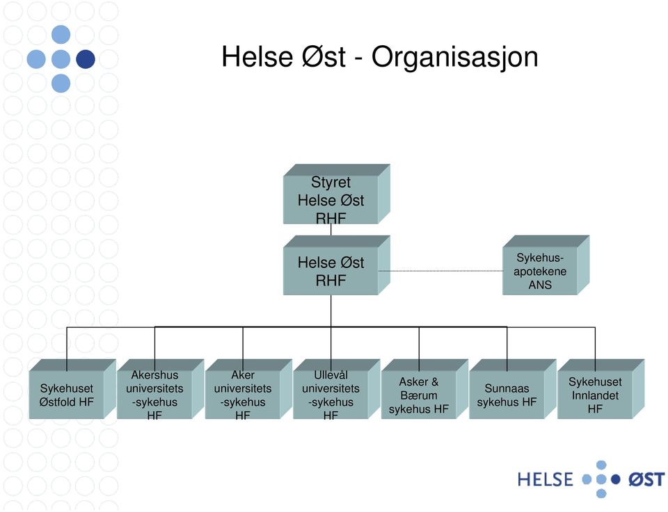 -sykehus HF Aker universitets -sykehus HF Ullevål universitets