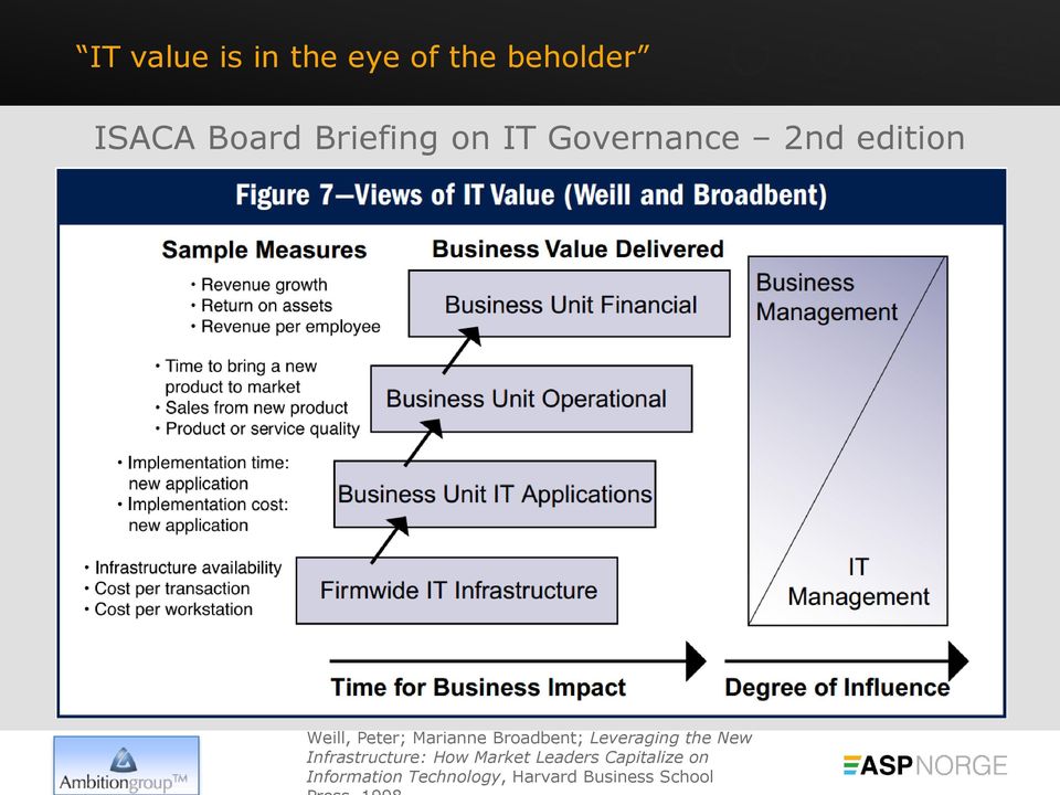 Broadbent; Leveraging the New Infrastructure: How Market