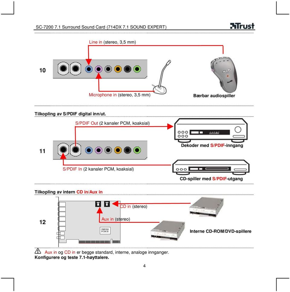 S/PDIF Out (2 kanaler PCM, koaksial) 11 Dekoder med S/PDIF-inngang S/PDIF In (2 kanaler PCM, koaksial)