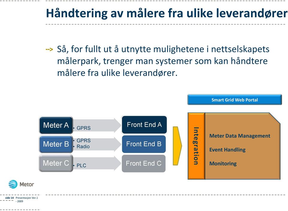 leverandører.