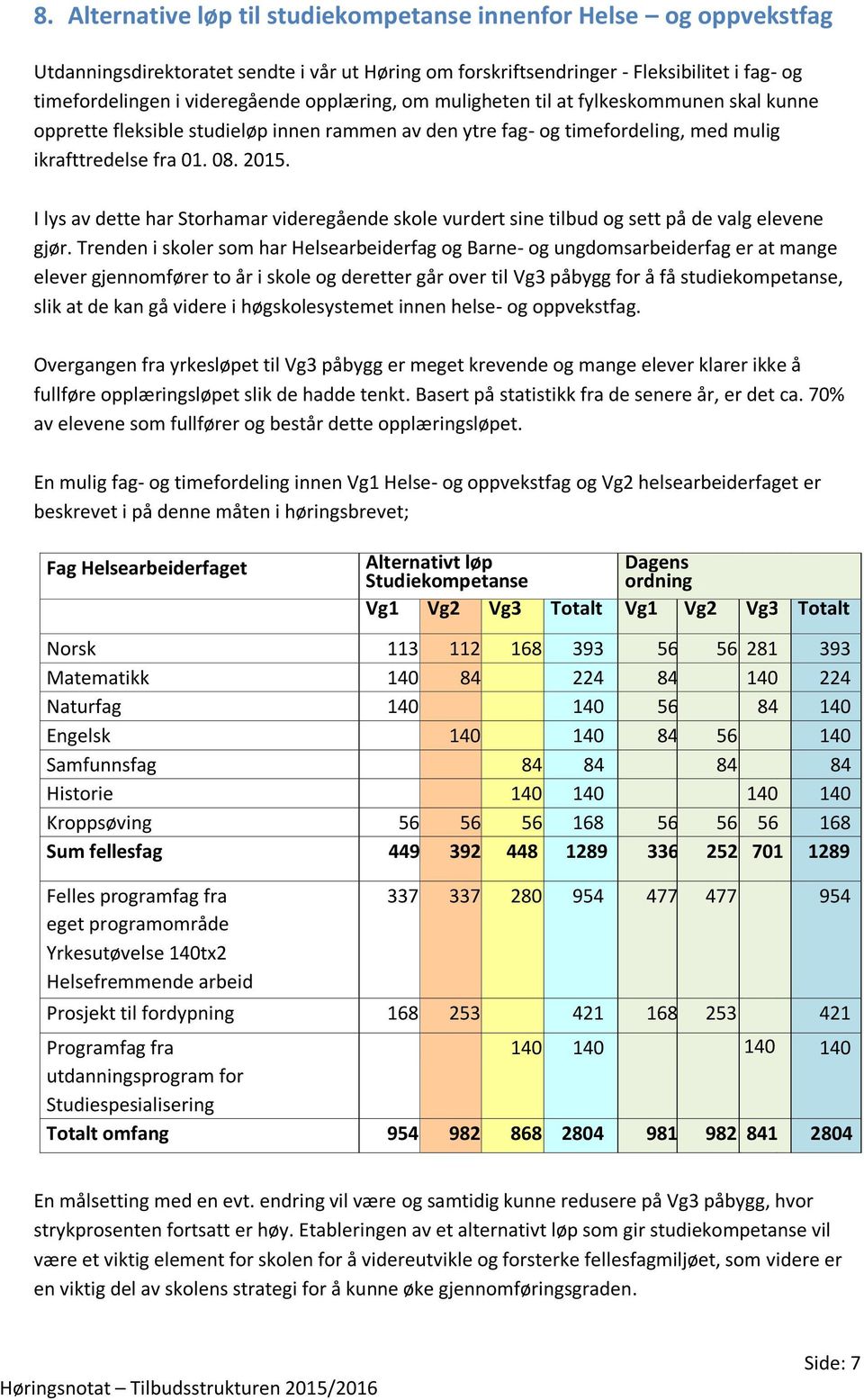 I lys av dette har Storhamar videregående skole vurdert sine tilbud og sett på de valg elevene gjør.