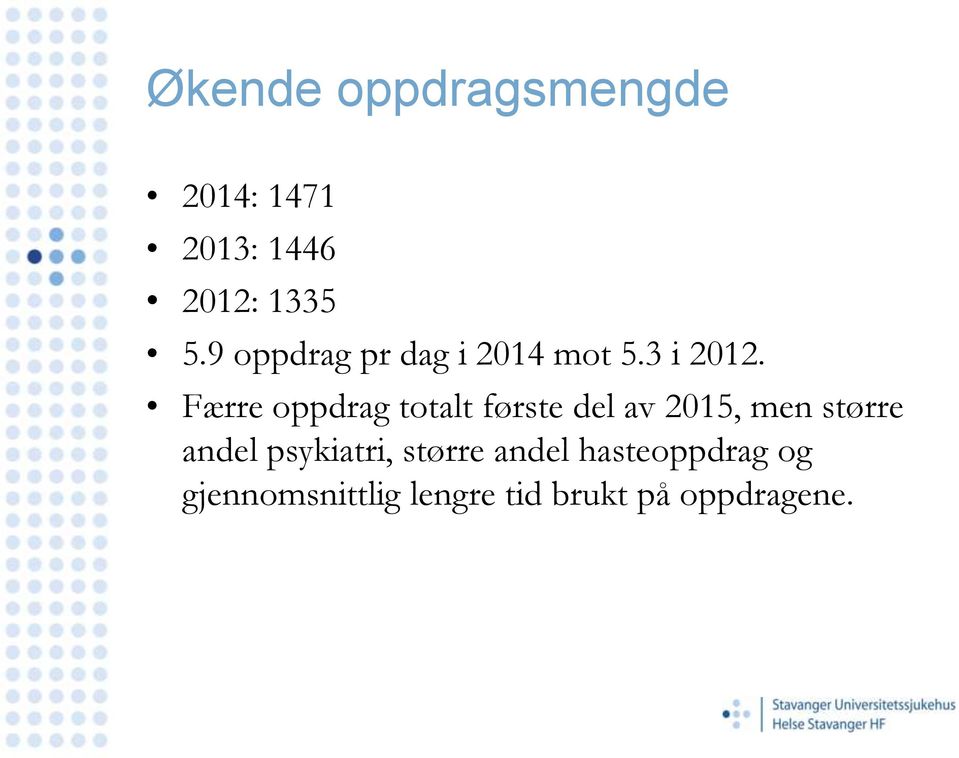 Færre oppdrag totalt første del av 2015, men større andel