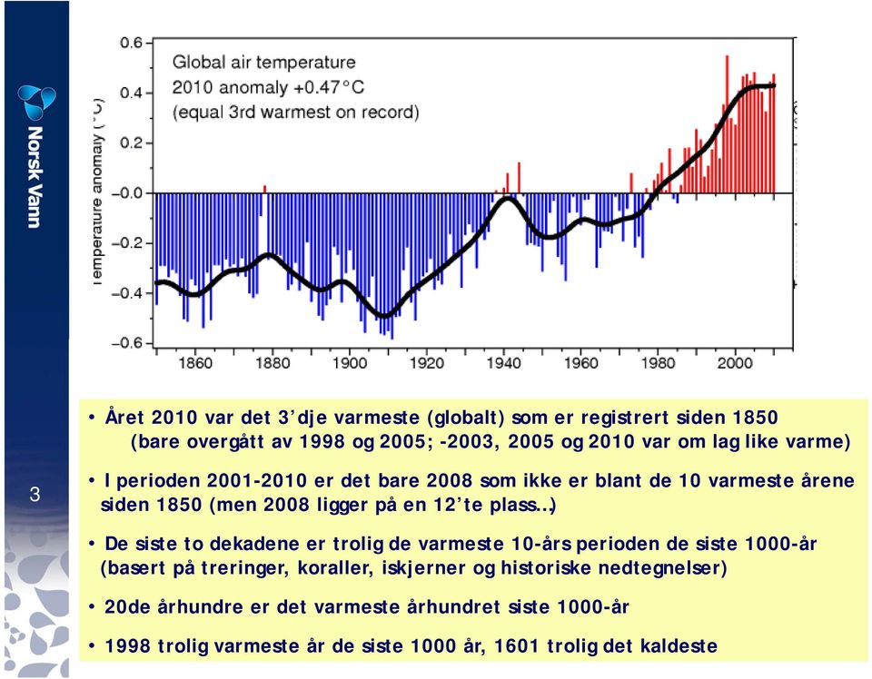 plass ) De siste to dekadene er trolig de varmeste 10-års perioden de siste 1000-år (basert på treringer, koraller, iskjerner og