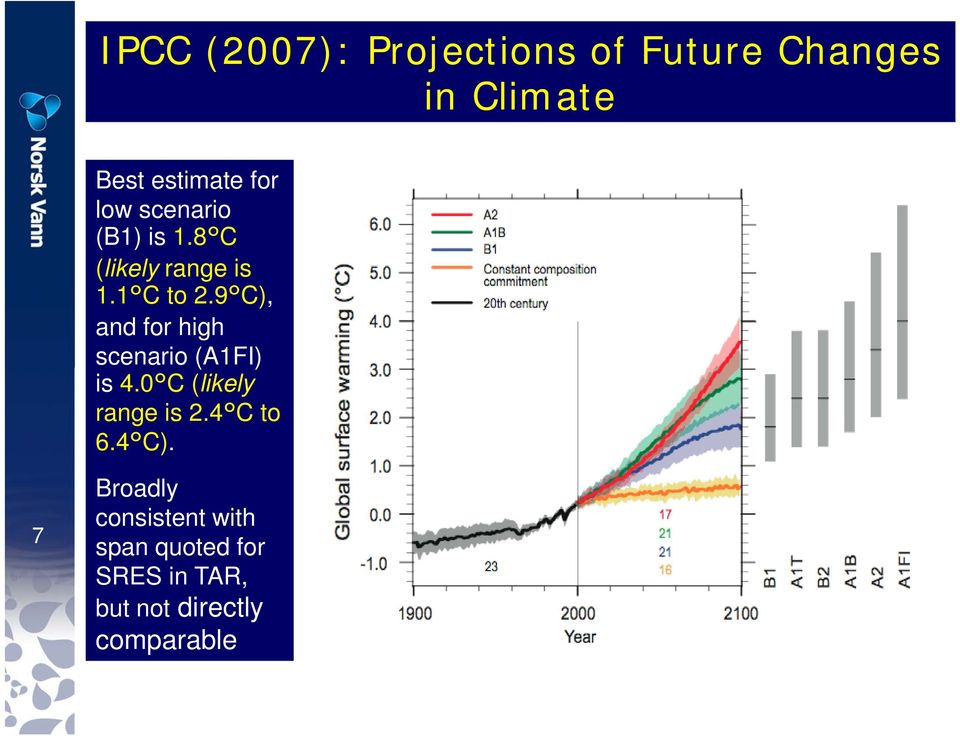 9 C), and for high scenario (A1FI) is 4.0 C (likely range is 2.4 C to 6.