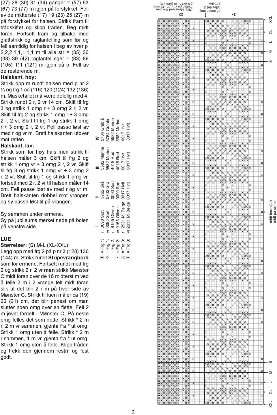 Fortsett fram og tilbake med glattstrikk og raglanfelling som før og fell samtidig for halsen i beg av hver p 2,2,2,1,1,1,1,1 m til alle str = (35) 36 (38) 39 (42) raglanfellinger = (83) 89 (105) 111