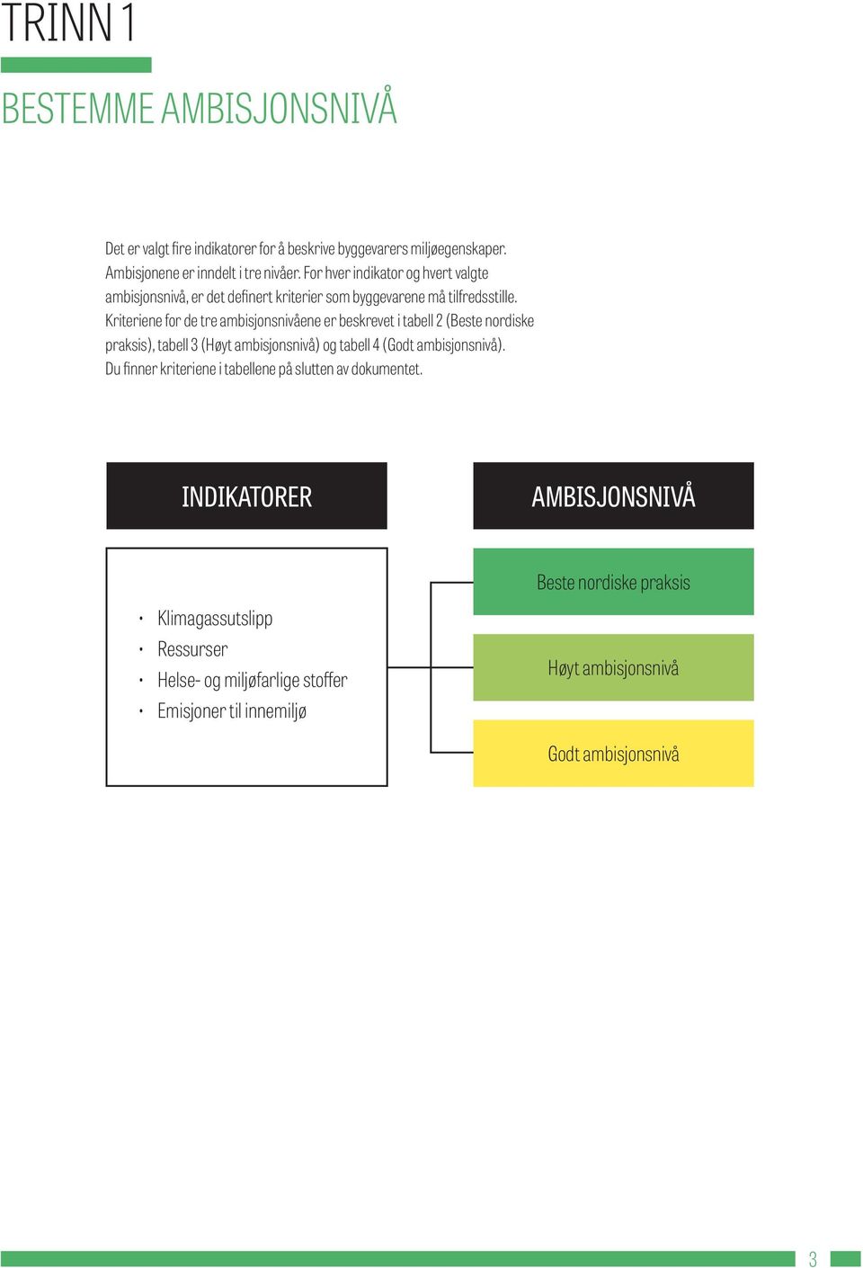 Kriteriene for de tre ambisjonsnivåene er beskrevet i tabell 2 (Beste nordiske praksis), tabell 3 (Høyt ambisjonsnivå) og tabell 4 (Godt ambisjonsnivå).