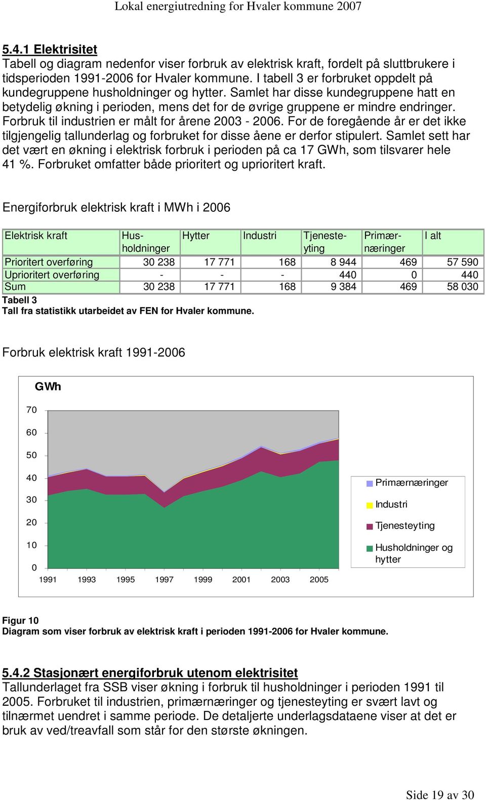 Forbruk til industrien er målt for årene 2003-2006. For de foregående år er det ikke tilgjengelig tallunderlag og forbruket for disse åene er derfor stipulert.