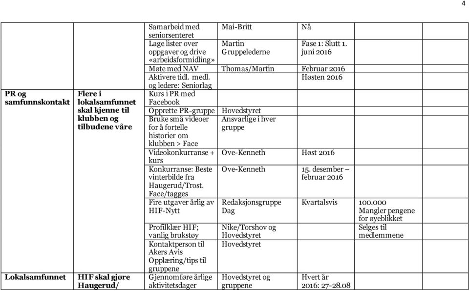 og ledere: Seniorlag Høsten 2016 Kurs i PR med Facebook Opprette PR-gruppe Hovedstyret Bruke små videoer Ansvarlige i hver for å fortelle gruppe historier om klubben > Face Videokonkurranse +