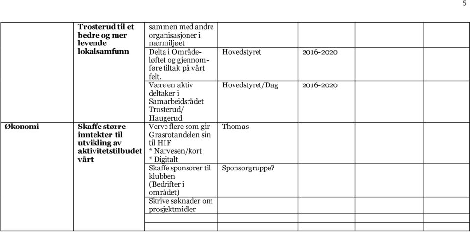 Være en aktiv deltaker i Samarbeidsrådet Trosterud/ Haugerud Verve flere som gir Grasrotandelen sin til HIF * Narvesen/kort *