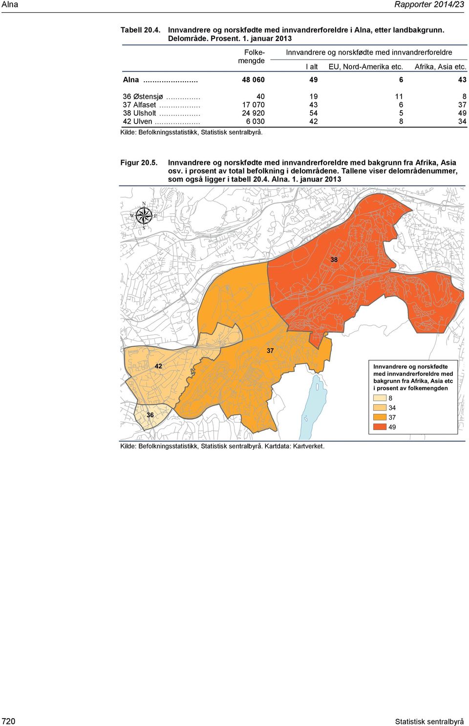 .. 17 070 43 6 37 38 Ulsholt... 24 920 54 5 49 42 Ulven... 6 030 42 8 34 Kilde: Befolkningsstatistikk, Statistisk sentralbyrå. Figur 20.5. Innvandrere og norskfødte med innvandrerforeldre med bakgrunn fra Afrika, Asia osv.