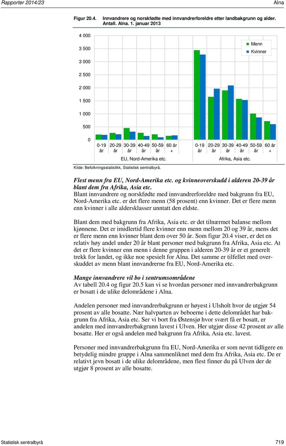 Afrika, Asia etc. Kilde: Befolkningsstatistikk, Statistisk sentralbyrå. Flest menn fra EU, Nord-Amerika etc. og kvinneoverskudd i alderen 20-39 år blant dem fra Afrika, Asia etc.