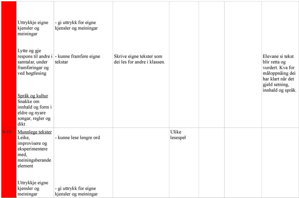 tekstar - kunne lese lengre ord Skrive eigne som dei les for andre i klassen.