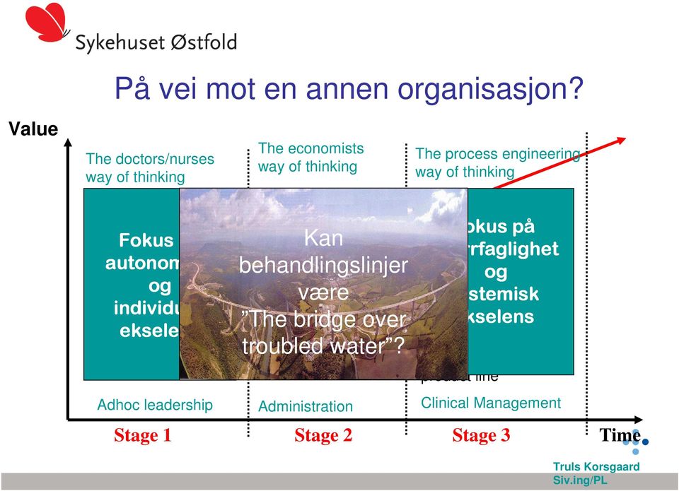 Focus on individual problems Adhoc leadership Systems for bookkeeping and budgetting. Kan behandlingslinjer Traditional LIS GAP (ERP) være The bridge over troubled water?