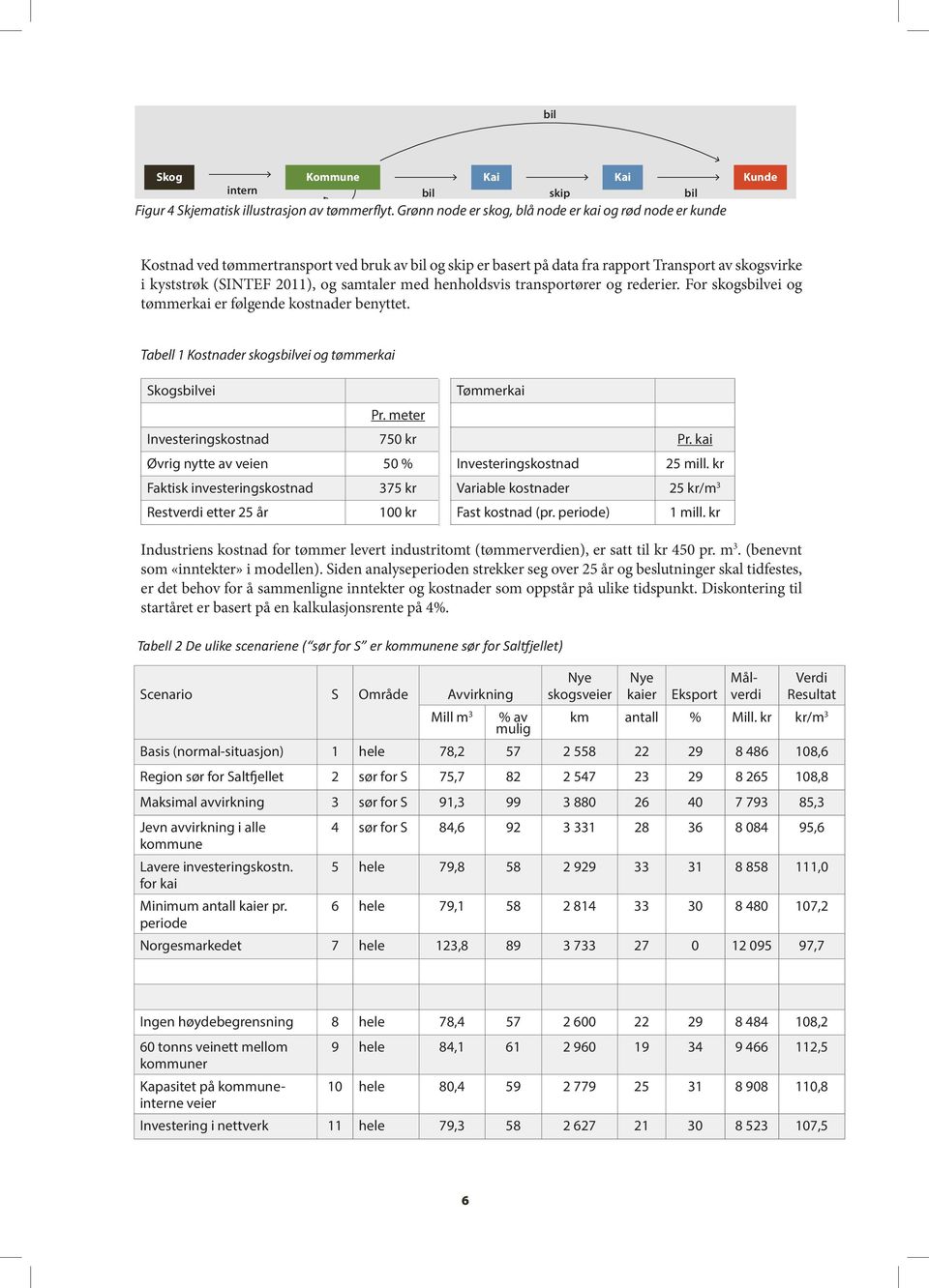 samtaler med henholdsvis transportører og rederier. For skogsbilvei og tømmerkai er følgende kostnader benyttet. Tabell 1 Kostnader skogsbilvei og tømmerkai Skogsbilvei Pr.