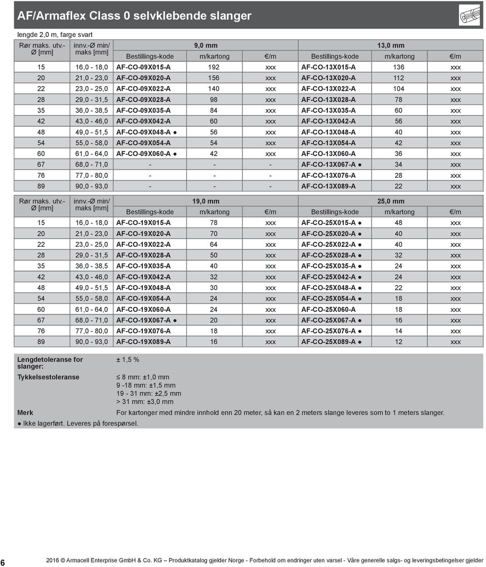 xxx 54. 14.12. 32,0 AF-CO-32X054 12. xxx AF/Armaflex Class 0 selvklebende slanger lengde 2,0 m, farge svart 9,0 mm 13,0 mm 15. 16,0-18,0 AF-CO-09X015-A 192. xxx AF-CO-13X015-A 136. xxx 20.