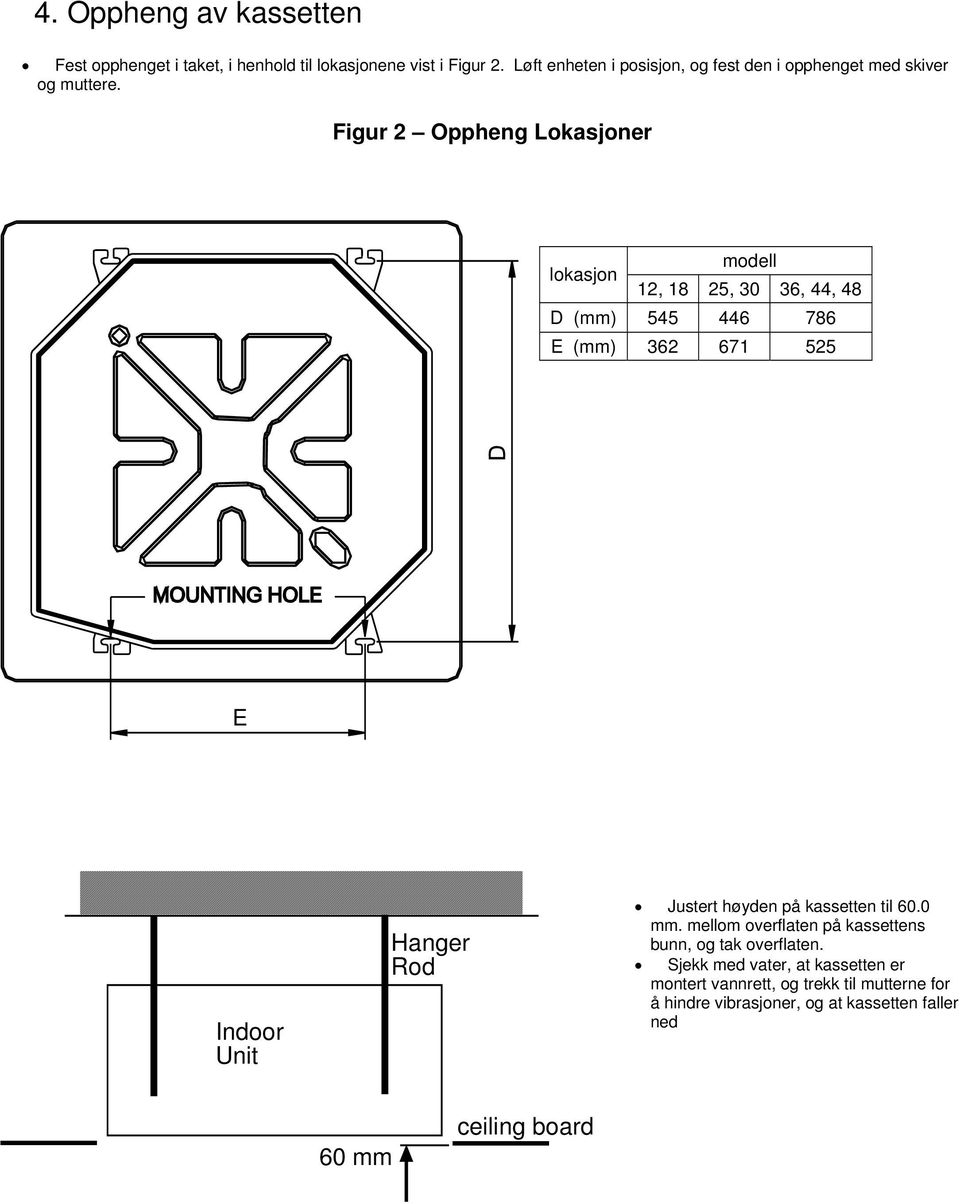 Figur 2 Oppheng Lokasjoner modell lokasjon 12, 18 25, 30 36, 44, 48 D (mm) 545 446 786 E (mm) 362 671 525 E Indoor Unit Hanger Rod