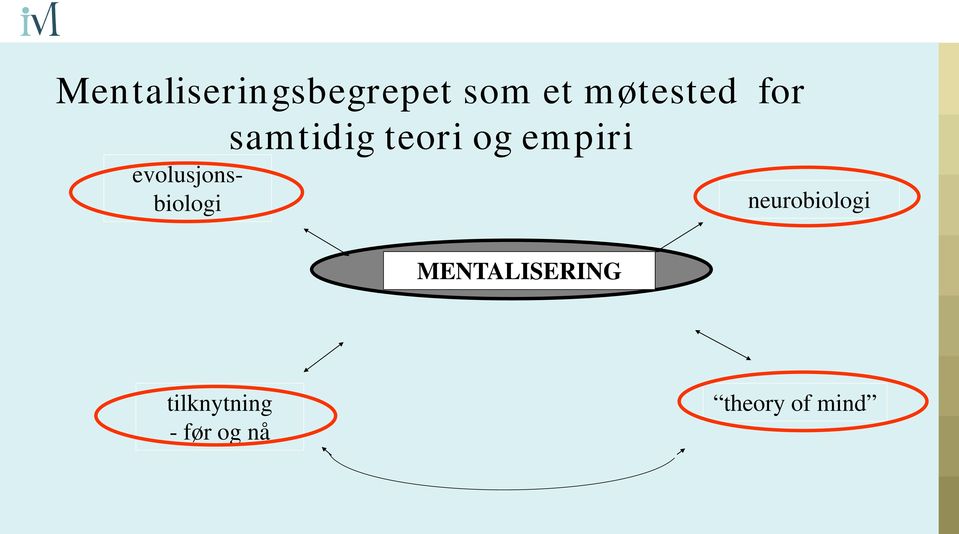 evolusjonsbiologi neurobiologi