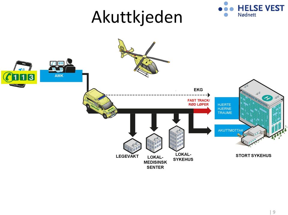 AKUTTMOTTAK LEGE I VAKT LEGEVAKT LOKAL-