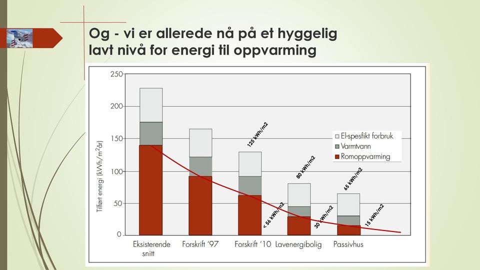 hyggelig lavt nivå