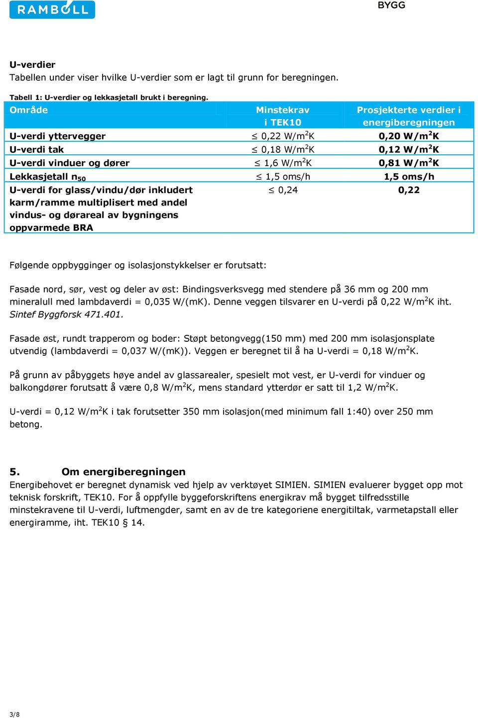 K Lekkasjetall n 50 1,5 oms/h 1,5 oms/h U-verdi for glass/vindu/dør inkludert karm/ramme multiplisert med andel vindus- og dørareal av bygningens oppvarmede BRA 0,24 0,22 Følgende oppbygginger og