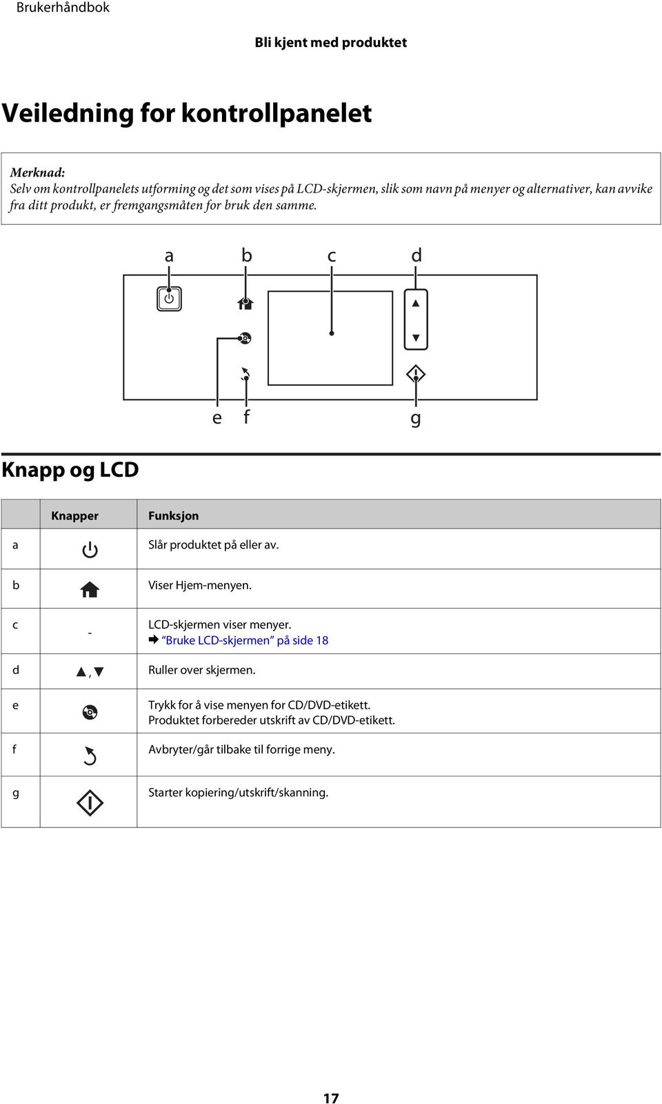 Knapp og LCD Knapper Funksjon a Slår produktet på eller av. b Viser Hjem-menyen. c d - LCD-skjermen viser menyer.
