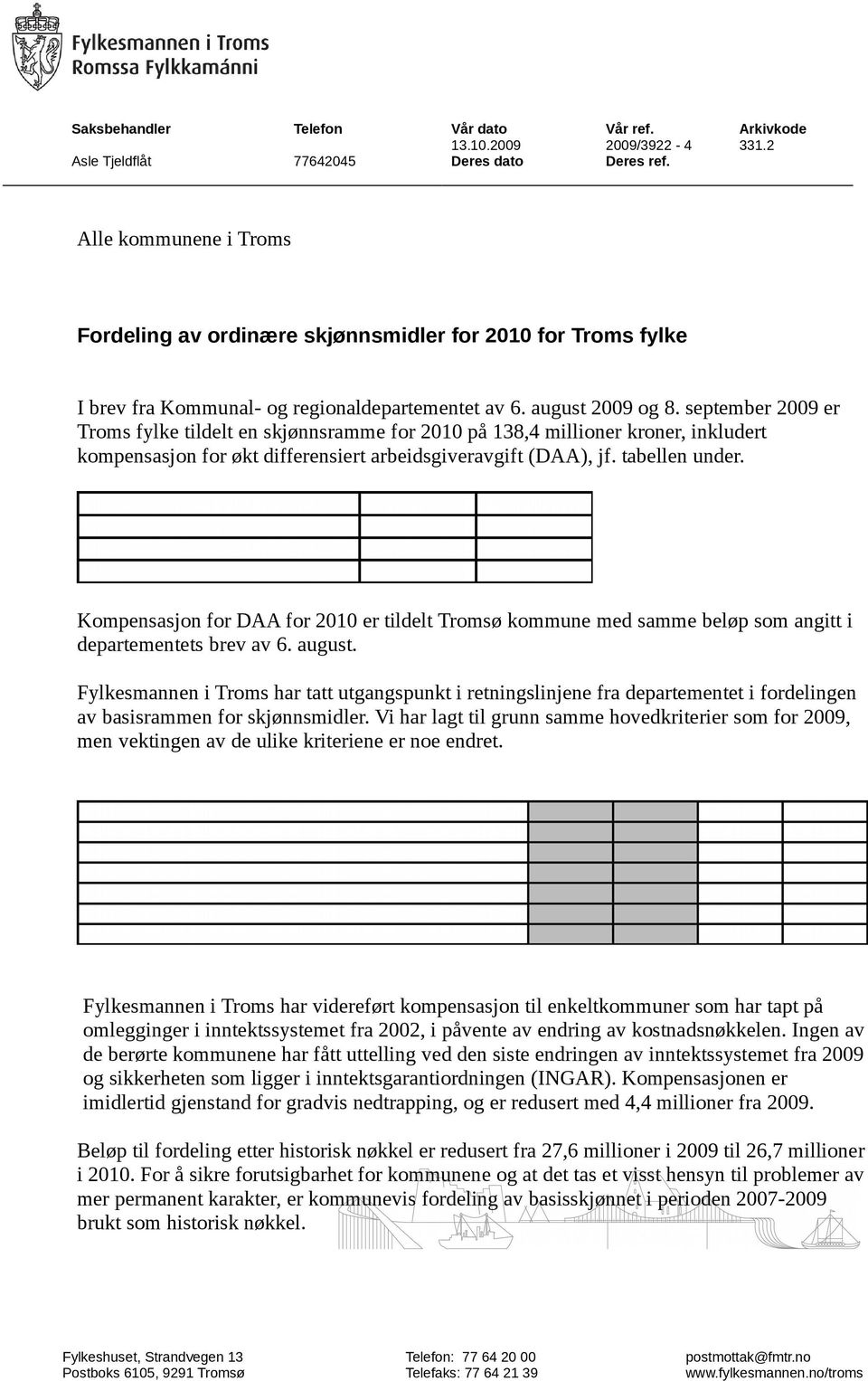 september 2009 er Troms fylke tildelt en skjønnsramme for 2010 på 138,4 millioner kroner, inkludert kompensasjon for økt differensiert arbeidsgiveravgift (DAA), jf. tabellen under.