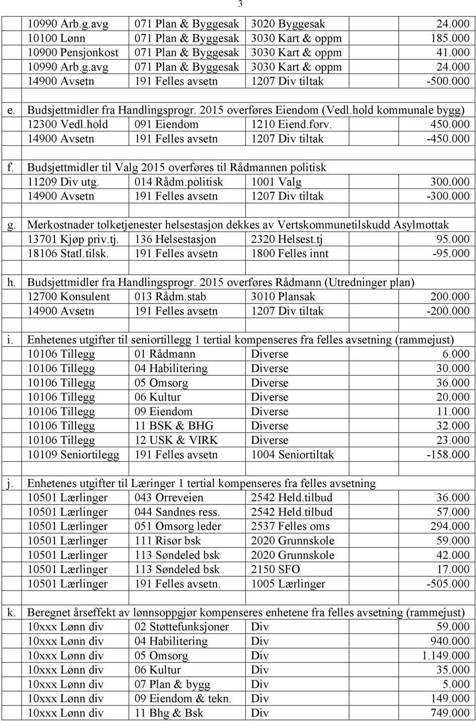 000 14900 Avsetn 191 Felles avsetn 1207 Div tiltak -450.000 f. Budsjettmidler til Valg 2015 overføres til Rådmannen politisk 11209 Div utg. 014 Rådm.politisk 1001 Valg 300.