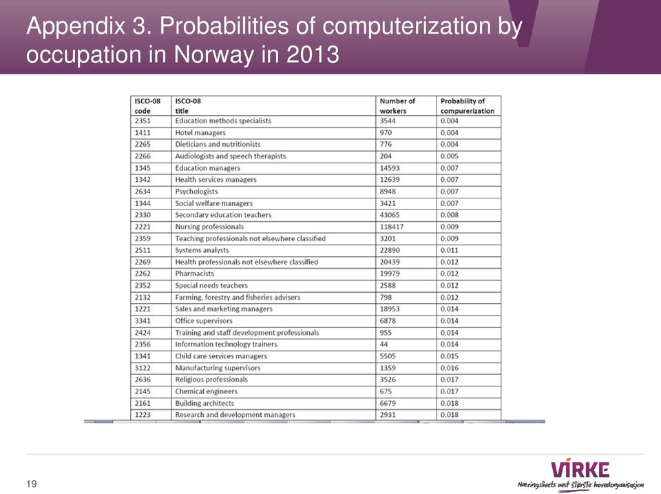 computerization by